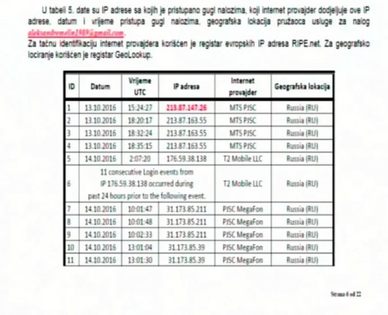 IP adrese komunikacije internetom